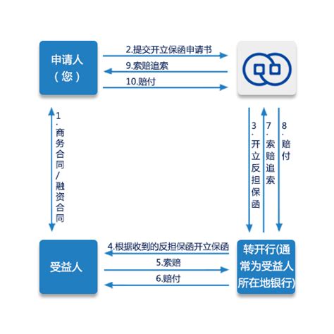 保函_中国进出口银行