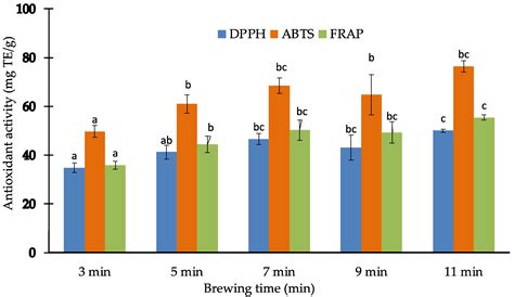 From Herbal Teabag to Infusion—Impact of Brewing on Polyphenols and ...