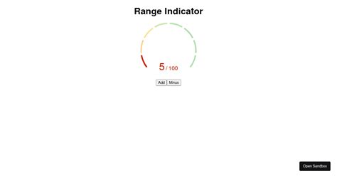 JavaScript Visual Score Indicator 的图像结果