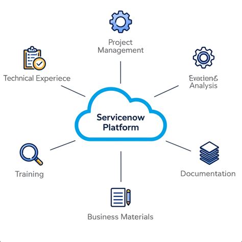 ProV International - Enterprise IT Solutions