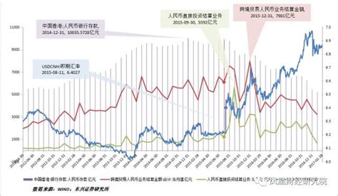 【必看】张岸元: 香港离岸人民币市场如何才能长久生存？_热点聚焦_中国贸易金融网