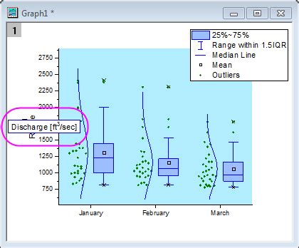 Box Plot Tutorial 的图像结果