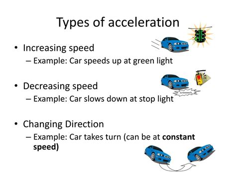 Acceleration 的图像结果