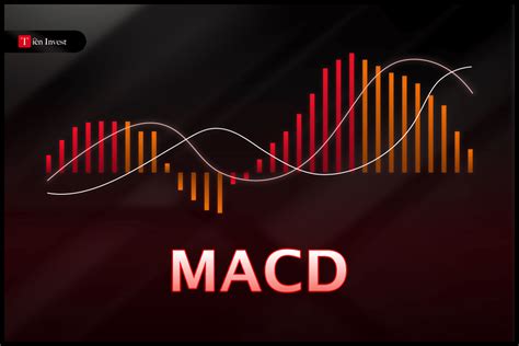 Image result for MACD