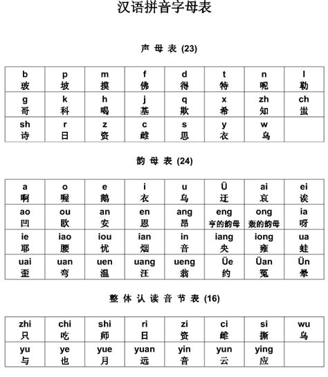 小学一年级语文26个汉语拼音字母要点+田字格儿歌!_音节