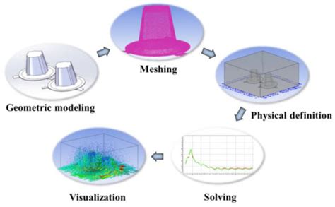 Numerical Simulation and Optimization of the Airflow Field of a Forage ...