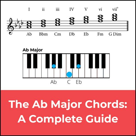 A Flat Major Chords