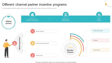 Channel Partner Incentive Programs 的图像结果