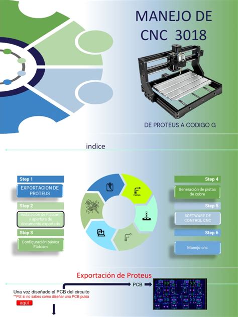 Tutorial Para Programar CNC 的图像结果
