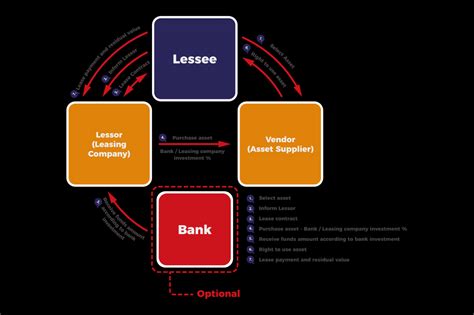 Image result for ICS Management