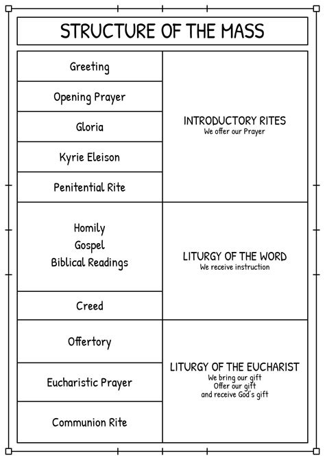 Catholic Mass Parts in Order | Catholic mass prayers, Catholic teaching ...