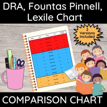 Image result for Reading Conversion Chart