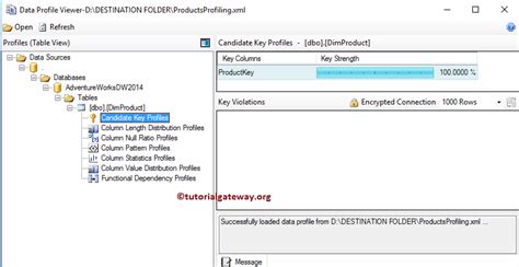 Image result for Task Profiling