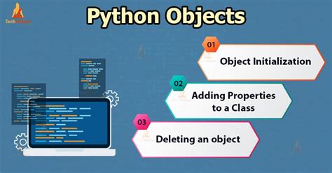 Image result for Object in Python Simple Example