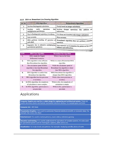 notes computer graphics - In raster scan systems refreshing is done at ...