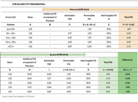 मुंबई DCPR 2034: मुंबईच्या रिअल इस्टेटच्या समस्या सोडवता येतील का ...