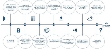Iot System Cellular Network 的图像结果