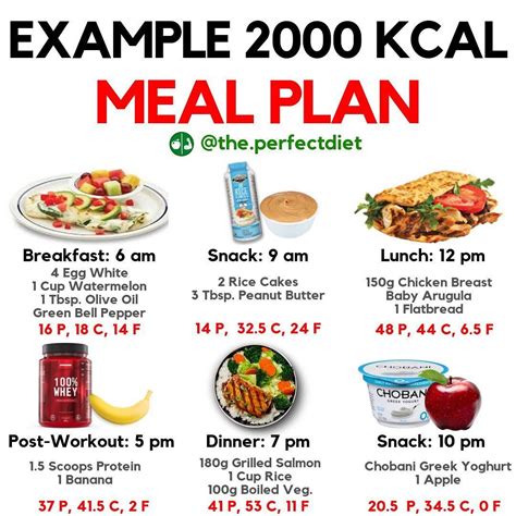 2000 calorie meal plan sheet - herisse