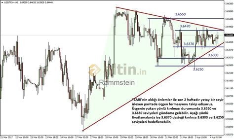 Rammstein - Altin.in üye profili