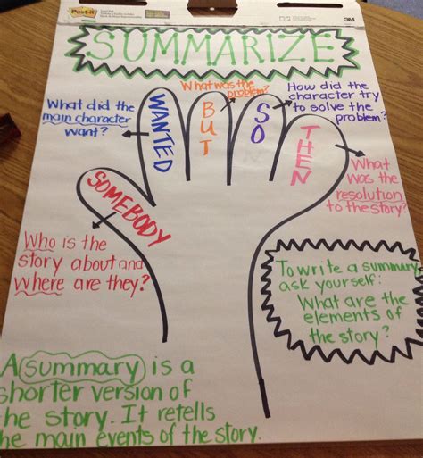 Anchor chart for summarizing | Anchor charts, 3rd grade reading ...