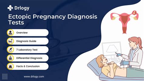 How is ectopic pregnancy diagnosed in early stages? | Drlogy