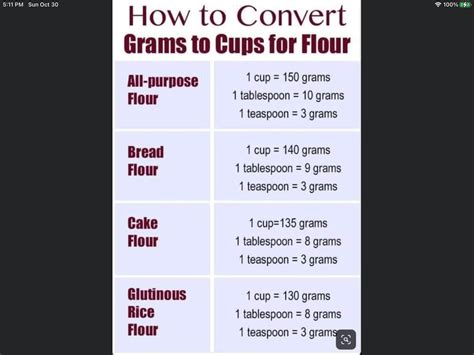 Flour Conversion Chart 的图像结果