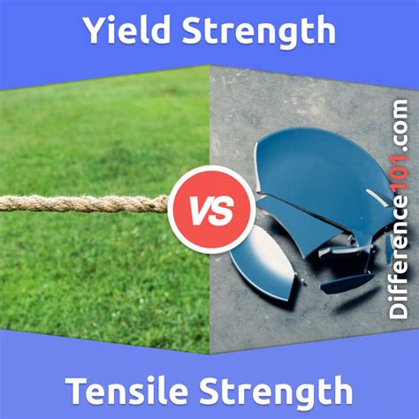Tensile Strength 的图像结果