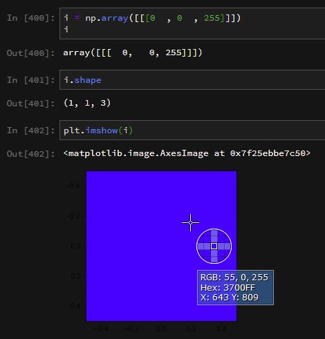Image result for Matplotlib Imshow