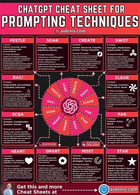 Chat GPT Cheat Sheet 的图像结果