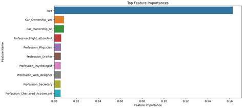 Machine Learning for an Enhanced Credit Risk Analysis: A Comparative ...