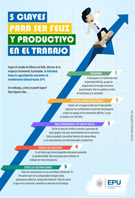 5 claves para ser feliz y productivo en el trabajo. | Motivar a los ...
