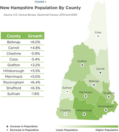 New Hampshire Policy Points: Population and Demographics - New ...