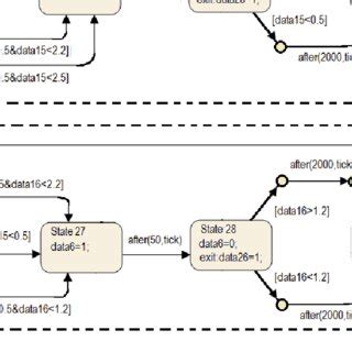 Image result for MATLAB Stateflow