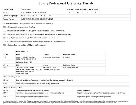 Devops IP - Lovely Professional University, Punjab Course Code Course ...