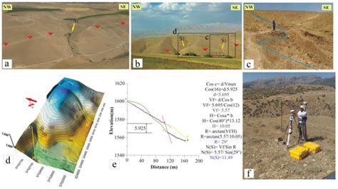 Applied Sciences | Special Issue : Predictive Modeling in Mining and ...