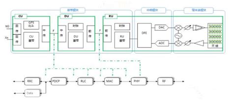 5G For Dummies 的图像结果