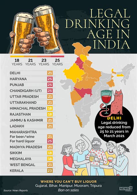 Legal Drinking Age: How Old Is Old Enough? - Forbes India
