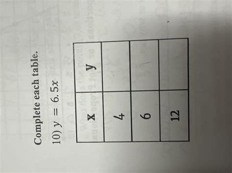 Complete each table y = 6.5x 4 6 12 - brainly.com