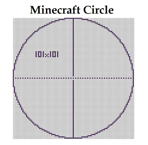 Minecraft Circle Chart Generator at Dan Washington blog
