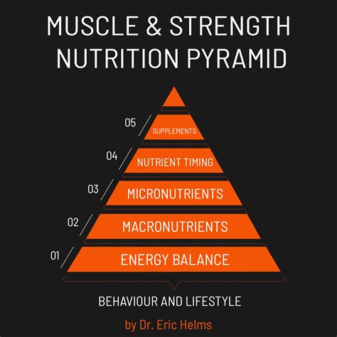 Protein Bars - Cutting The BS