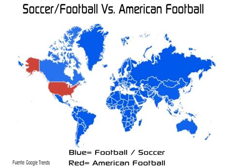Football vs Soccer 的图像结果