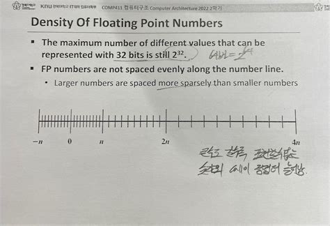 Infdev Floating Point 的图像结果