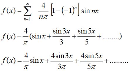 Insight Into The Fourier Analysis | Blog | Prayoga Institute