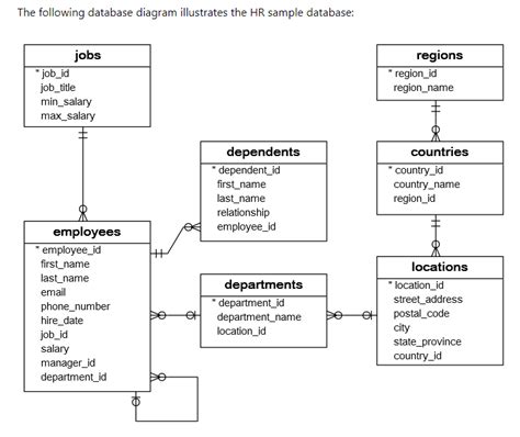 Image result for Database Assignment Example