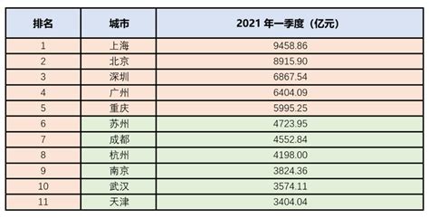 2020各省经济排行_2020年第一季度各省市GDP排行榜(2)_排行榜