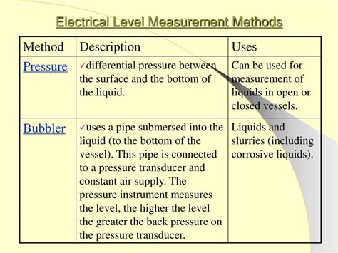 Image result for Level Measurement Methods