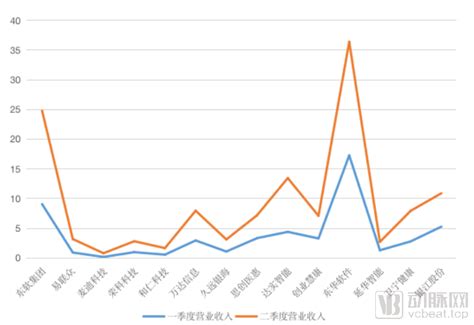 智慧医院打出亿级订单，新一代HIS革新传统市场，HIT将开启黄金十年？_腾讯新闻