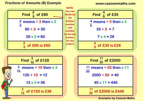 Fractions of Amounts (B) Example | FREE Teaching Resources