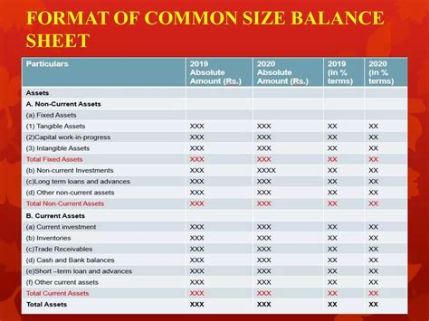 common size statement analysis pdf by Manikanta | PDF