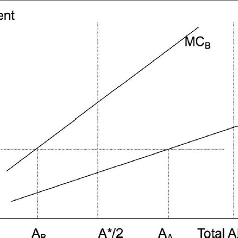 Image result for Marginal Cost Curve Explained